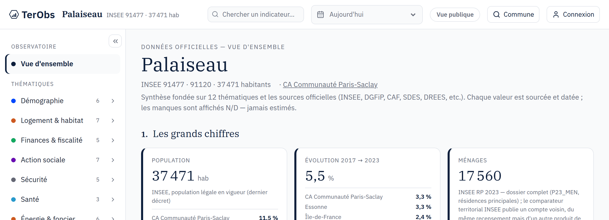 Aperçu de l'observatoire de Palaiseau : les 13 thématiques et les premiers indicateurs